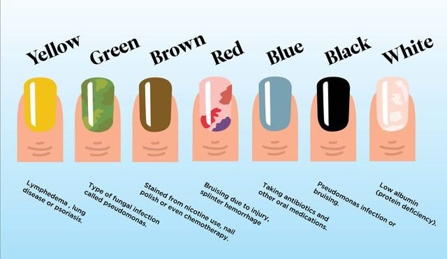 What Color Should I Do My Nails For The New Year 2022?